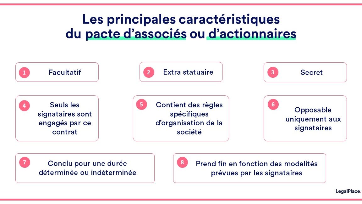 actionnaires associes