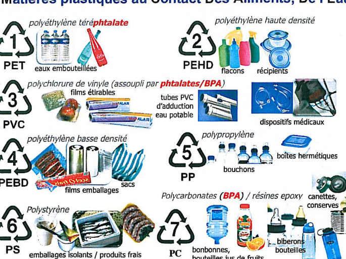 d'autres plastiques