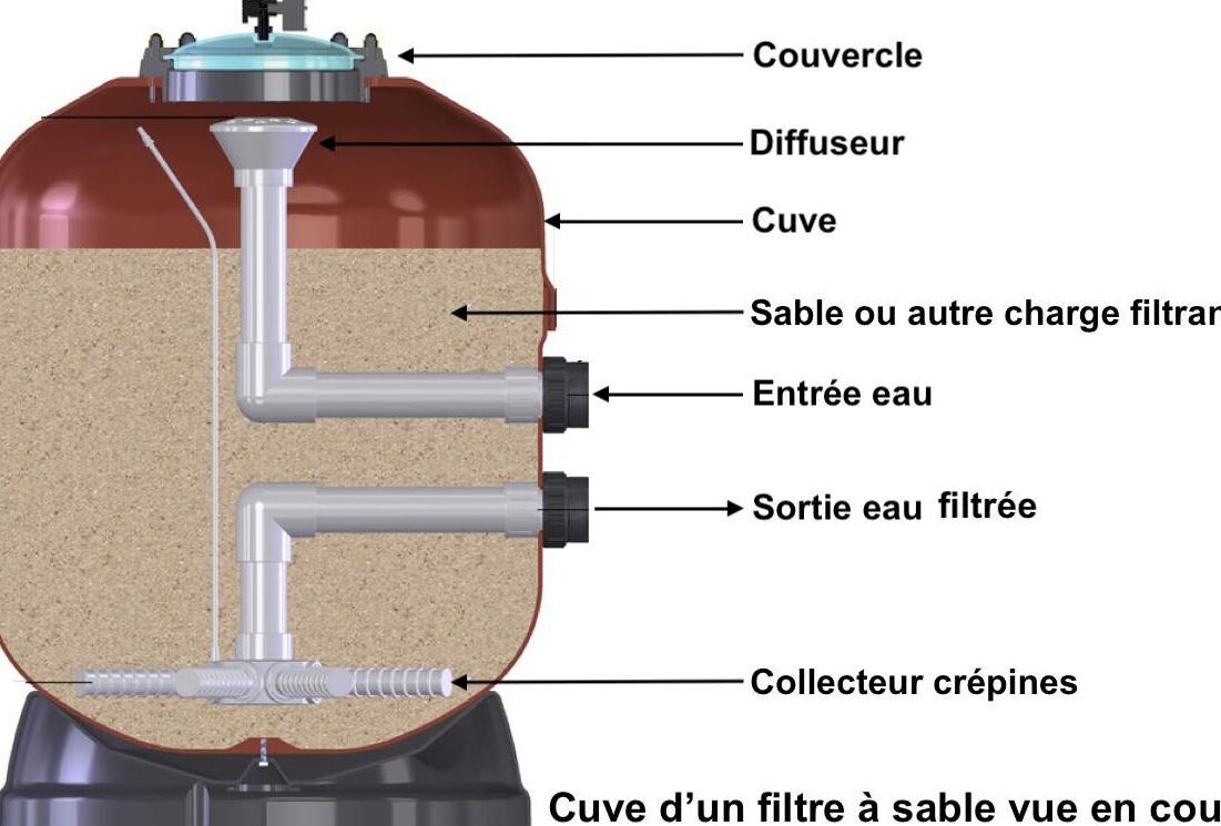 filtre sable
