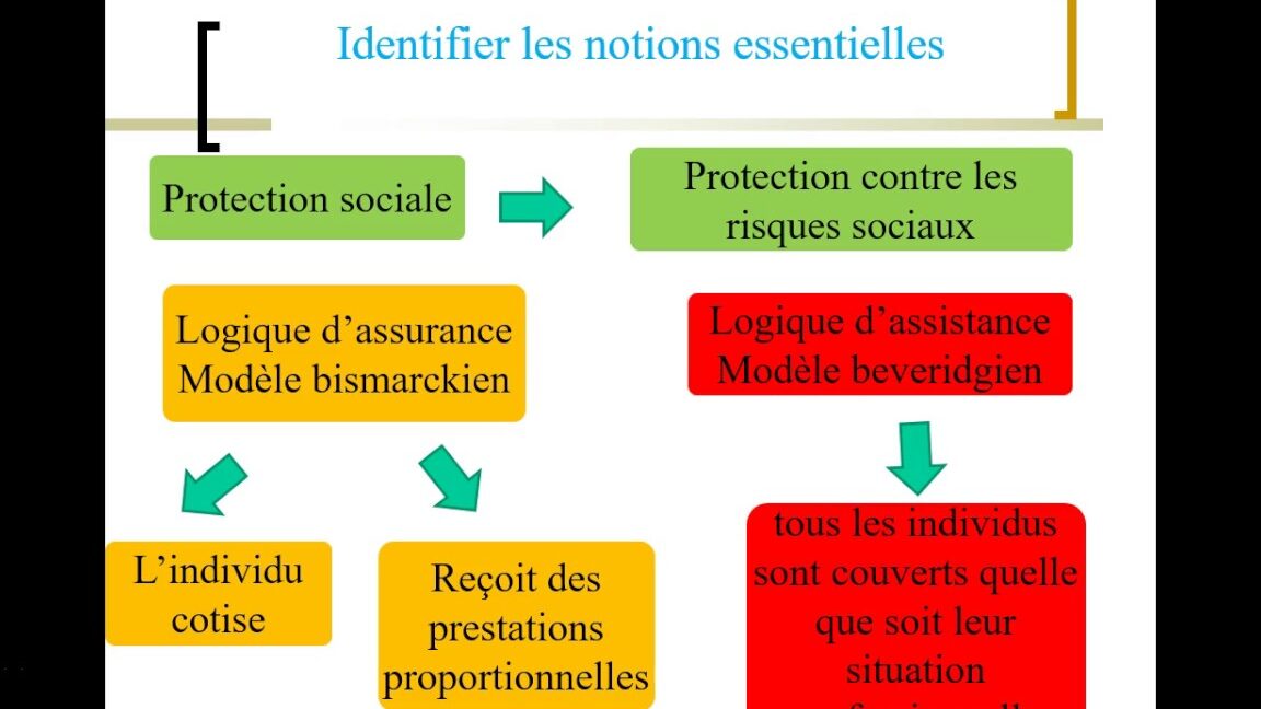 logique d'assurance