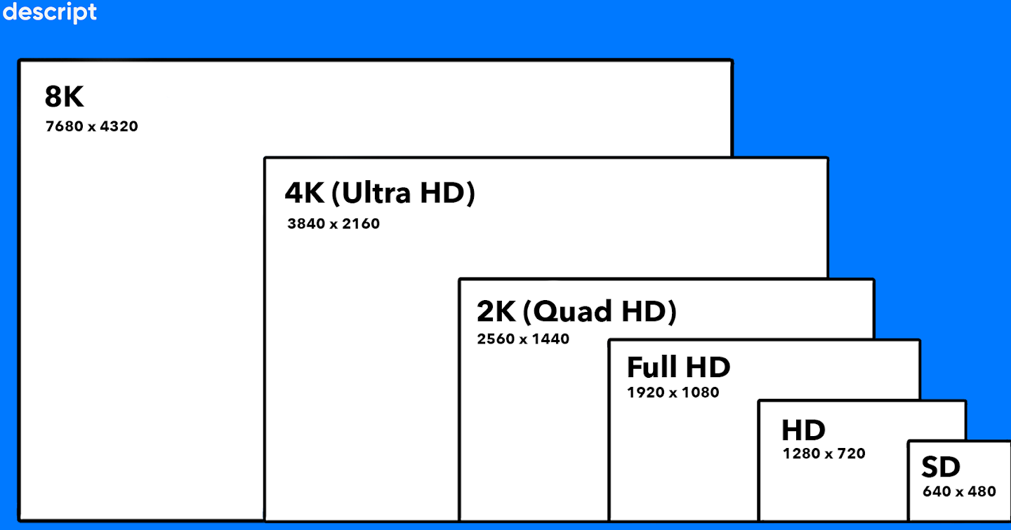 resolution 4K