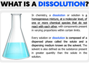 solution dissolution
