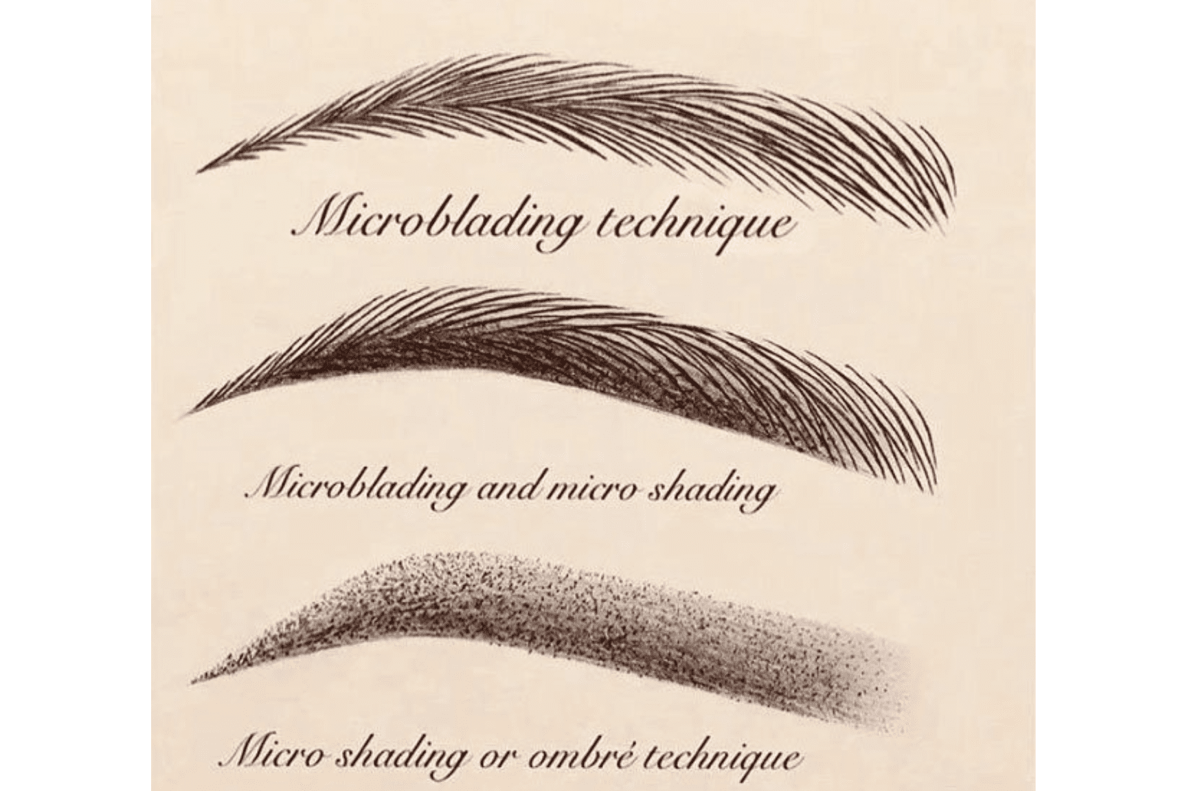 shading microblading