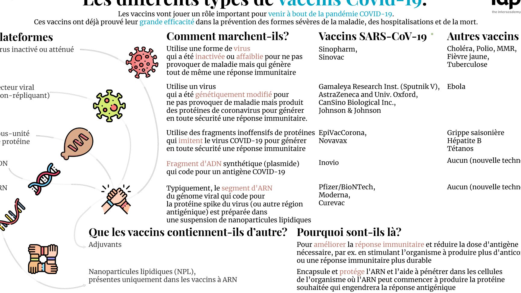 vaccins