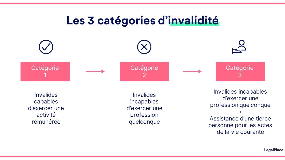 invalidité