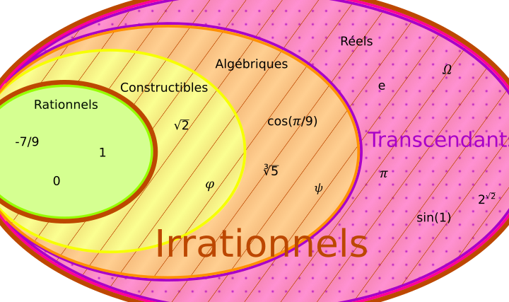 irrationnels